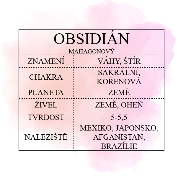 OBSIDIAN-INFO