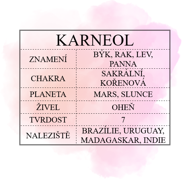 karneol-info